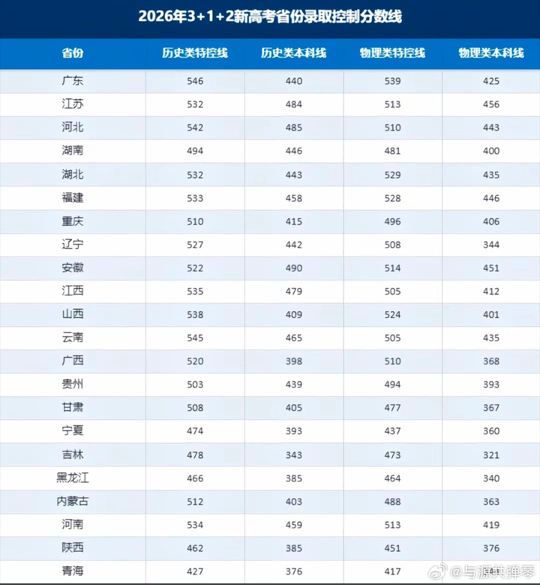 ？广东你好吗 