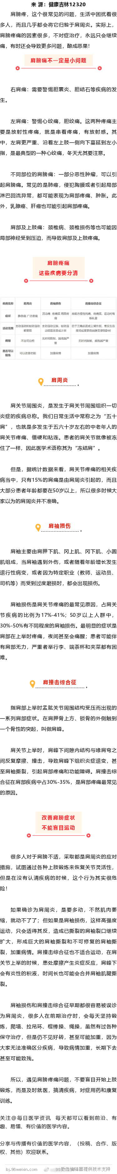肩膀疼？原因不只有肩周炎这一个问题肩膀疼，这个很常见的问题，生活中困扰着很多人，
