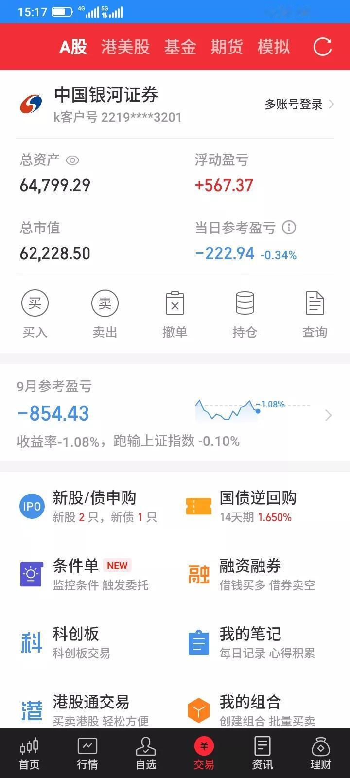 20208.19，今天上证指数继续下跌，然后收盘前又拉起来了，还翻红了，但是最终