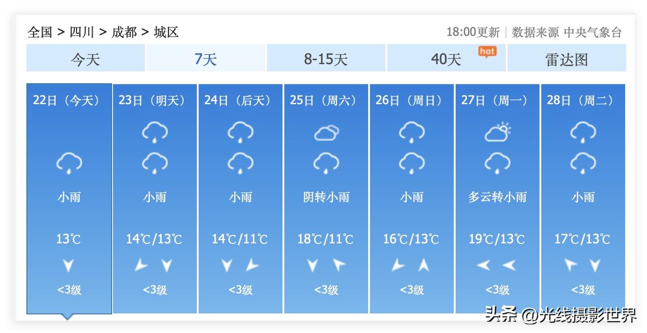 哎！成都，最近真的必须穿秋衣秋裤啊！10月23日，成都小雨，气温跌至13-14度