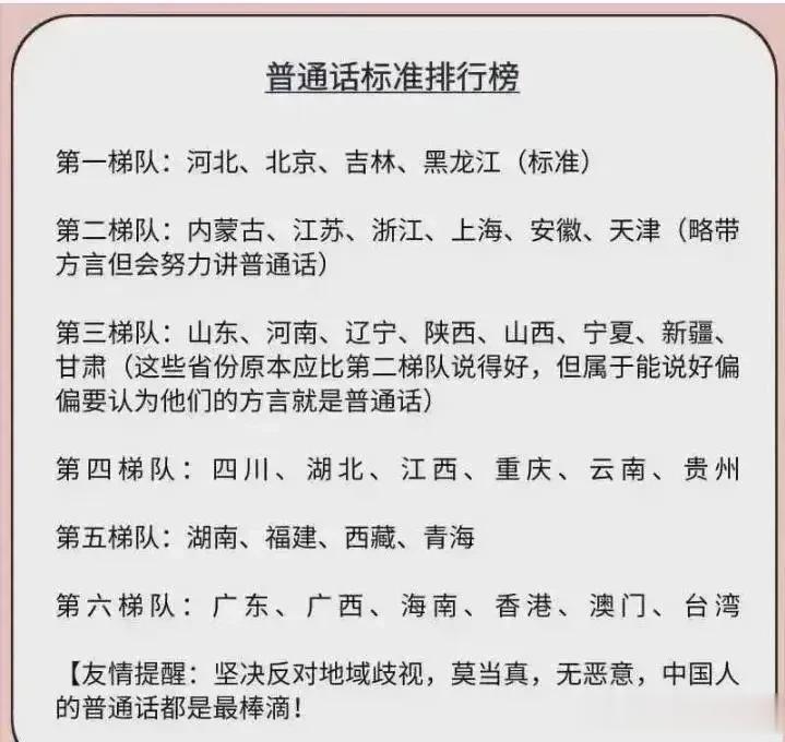 中国各省普通话标准排行榜