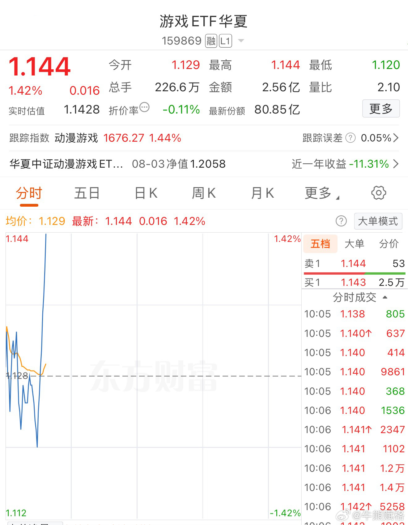 基金a股