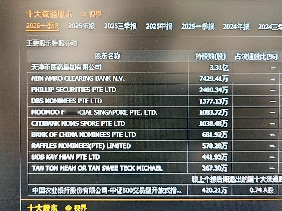 达仁堂深度解析：外资抱团的百年中药龙头
 
达仁堂（600329）是津药达仁堂集