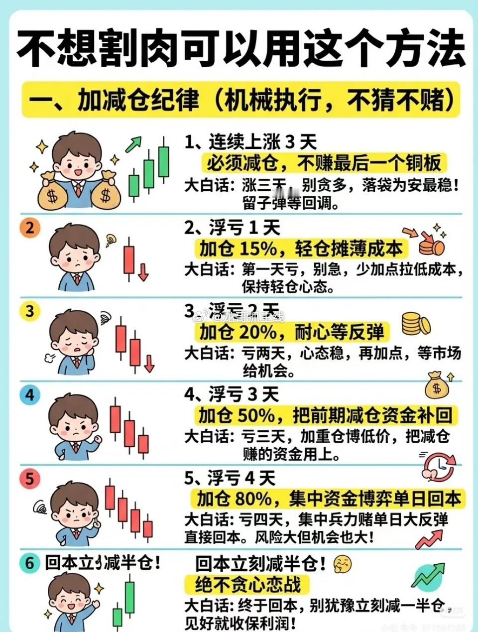 不想割肉可以用这个方法一、加减仓纪律（机械执行，不猜不赌）1. 连续上涨3天：必