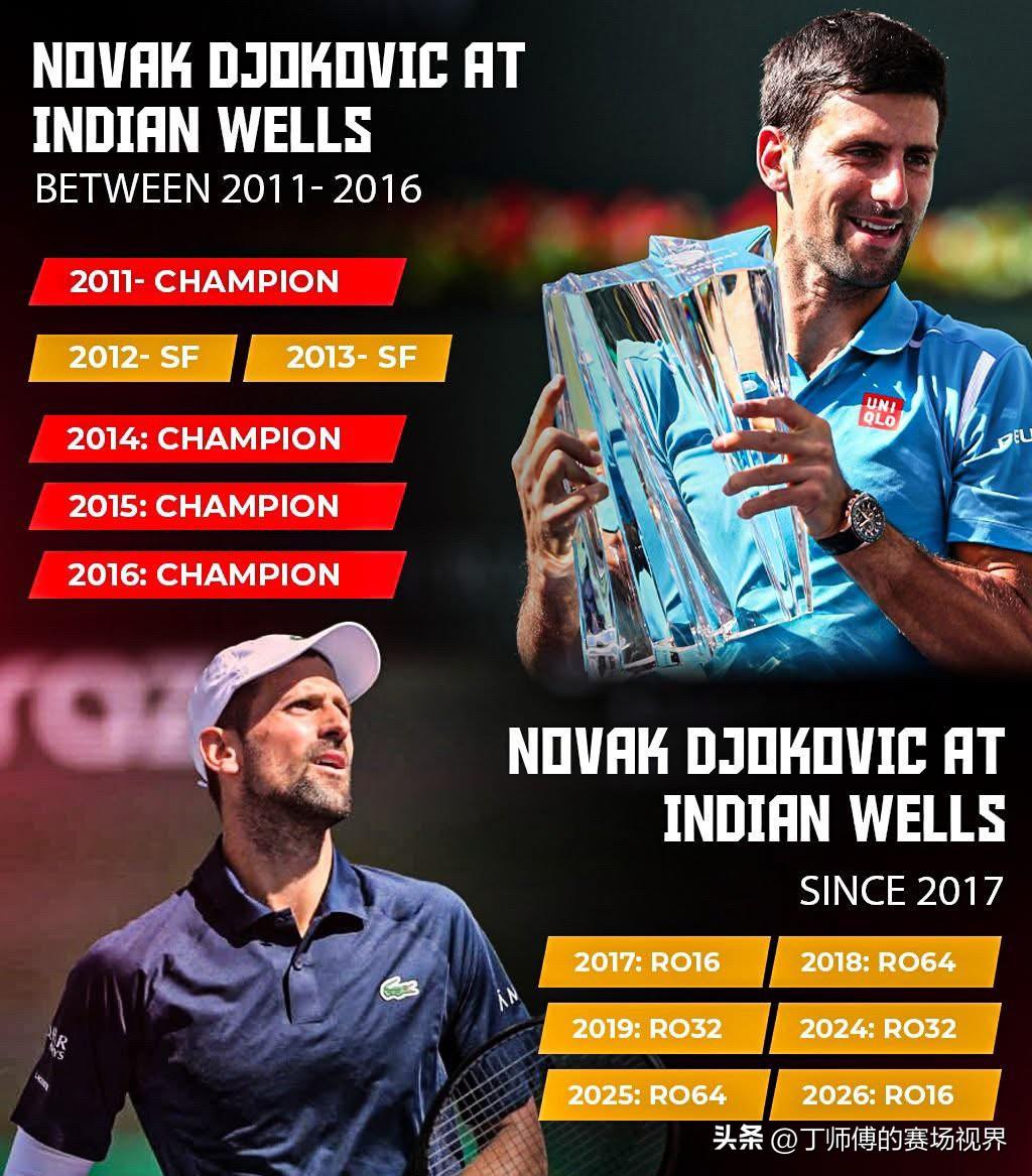 诺瓦克·德约科维奇在2011年至2016年间的印第安维尔斯赛战绩：
2011年：