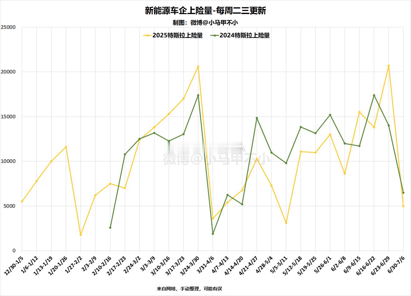 环比大降，同比下滑，感受一下特斯拉的处境。风萧萧兮易水寒汽场全开 新能源汽车 ​