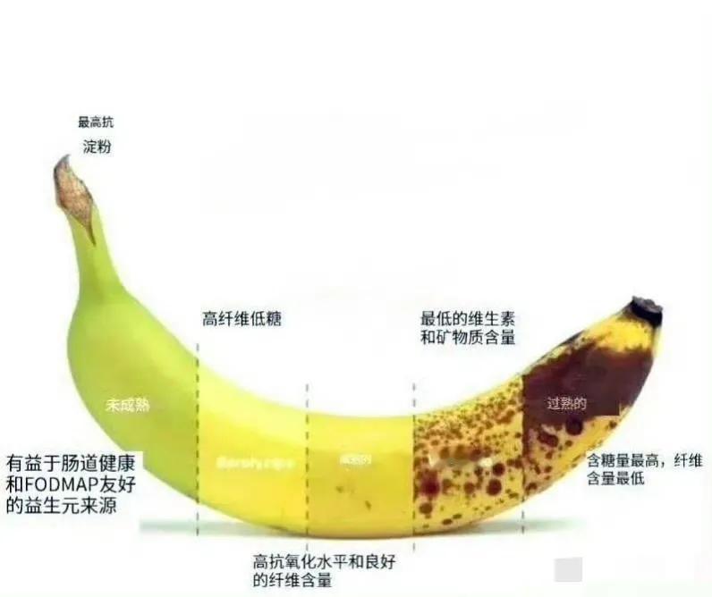 科学视角下的吃香蕉
