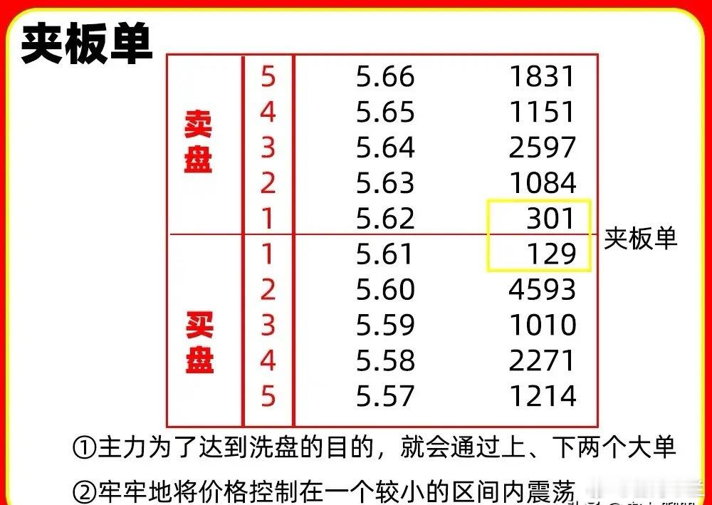 注意了！我把主力拉涨停的暗语揭秘出来，主力会不会恨我！看懂盘口暗语，就能发现主力