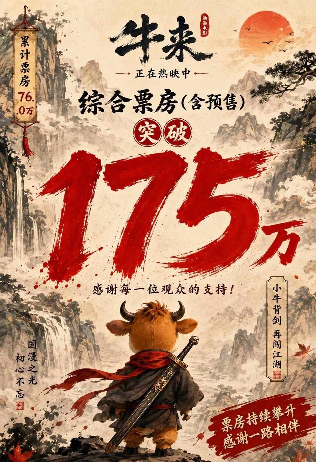 《牛来》综合票房（含预售）破175万！🐮🔥 小牛背剑，继续向前！牛来 票房破