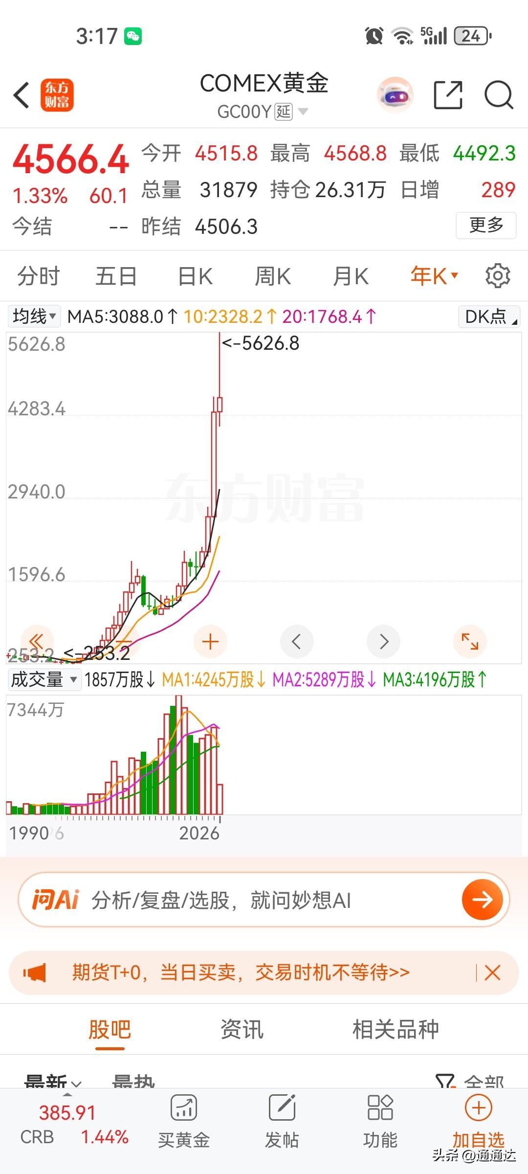 黄金会马不停蹄的加速上涨，只要你没觉得你的工资收入大幅度提升，黄金的价格就会持续
