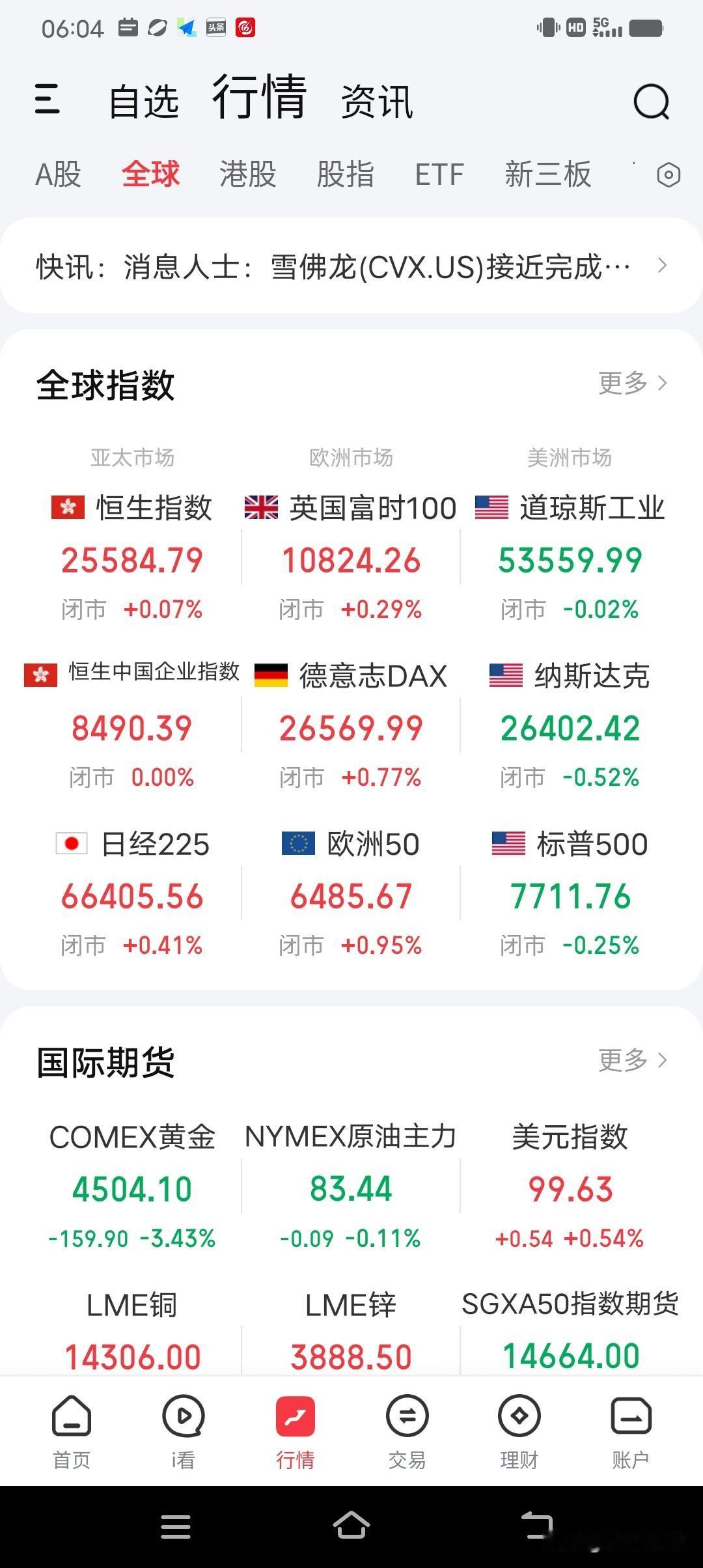 8月29日早评。隔夜美国股债双杀，美股三大指数集体坐了一趟过山车（图1、2）。凯