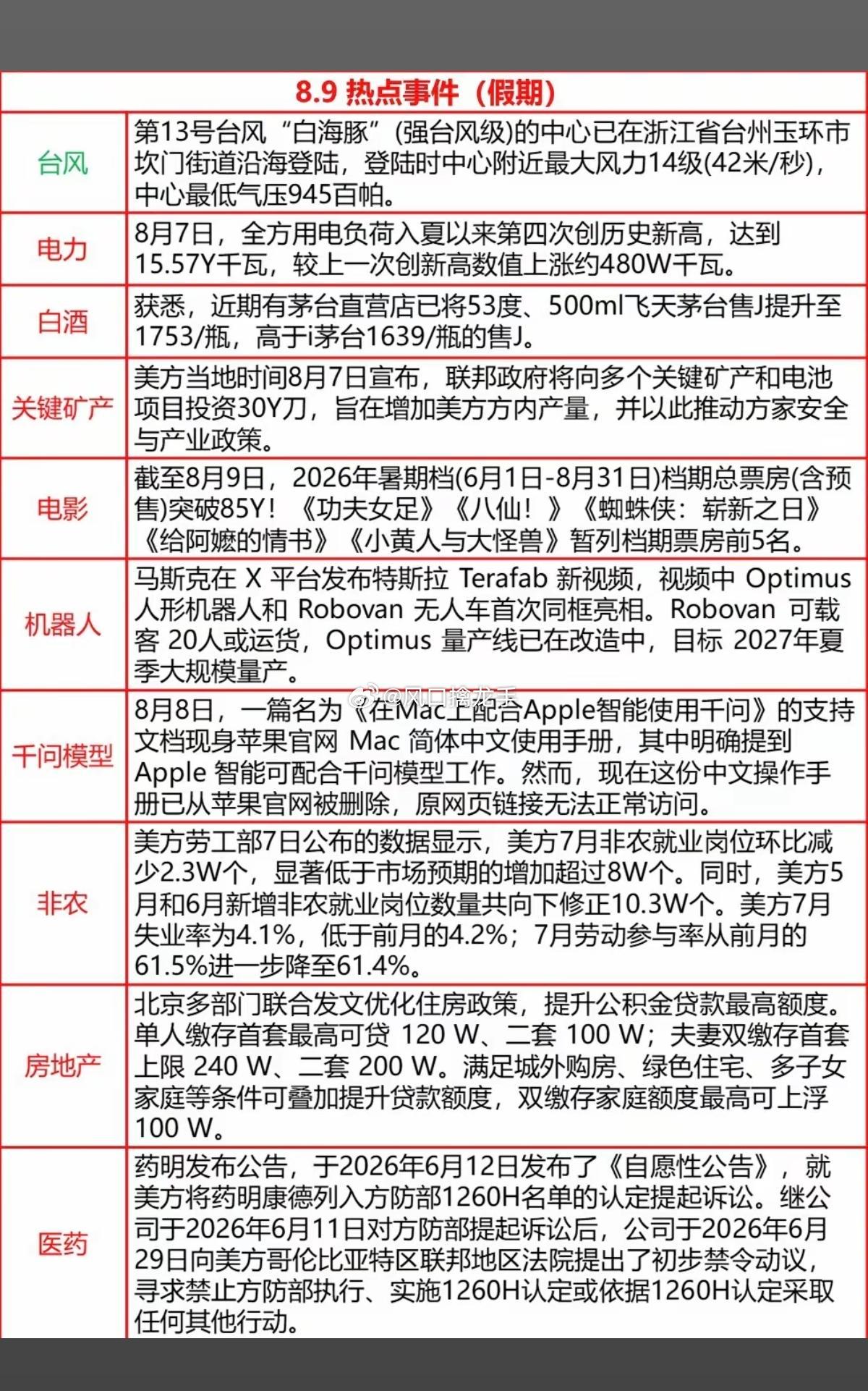 🔥8.10周一财经热点信息整理✨公开资讯整理，仅产业逻辑复盘，不构成投资建议；