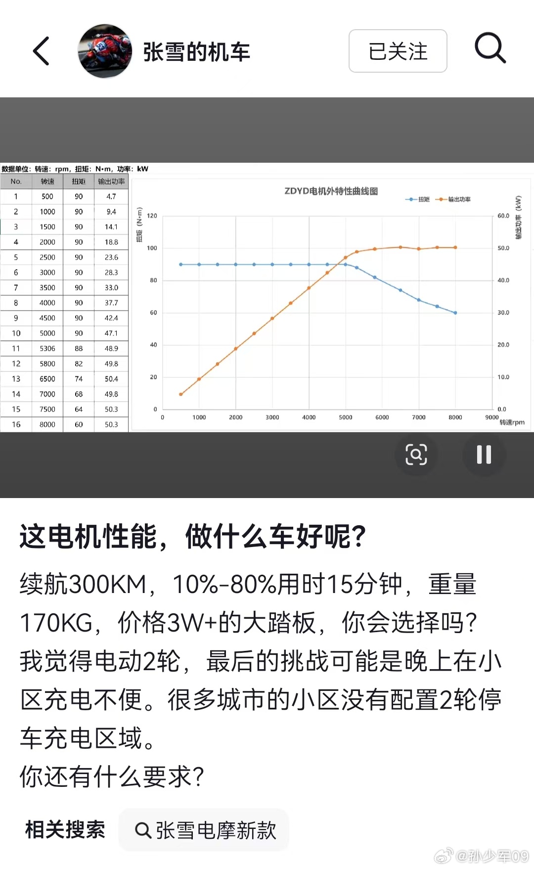 纯电续航 300 公里的两轮大踏板，可以用新能源车充电桩进行快充，价格 3 万➕