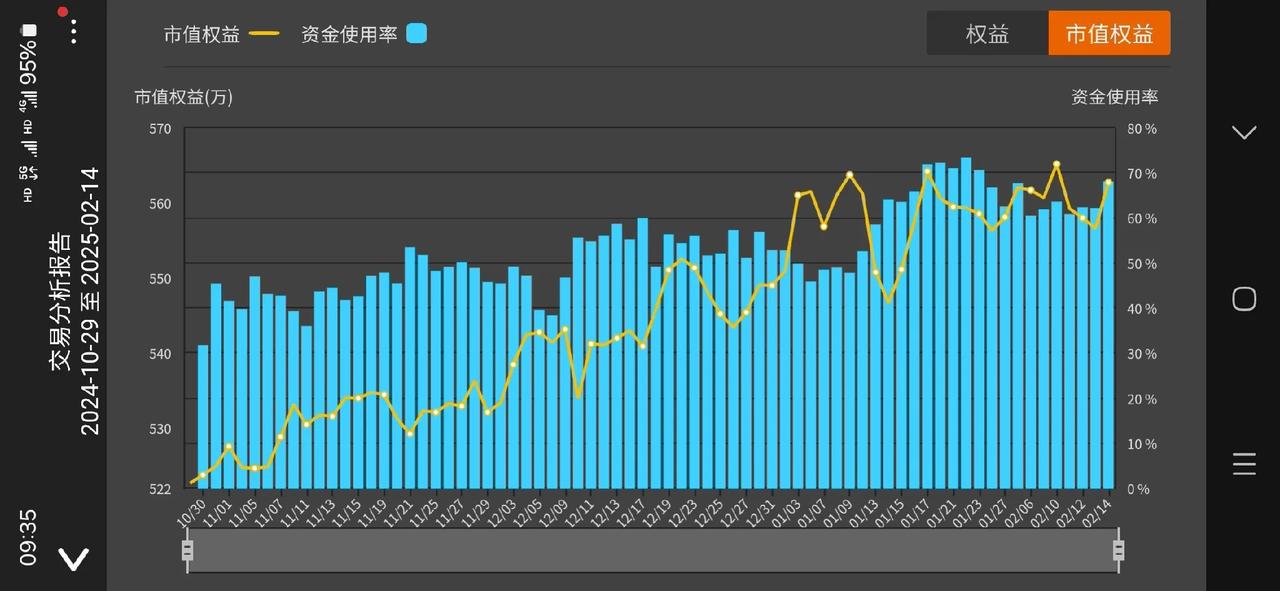 根据期货公司数据一般的期货账户生存周期3-6个月
做交易实际是反人性的，行情把人