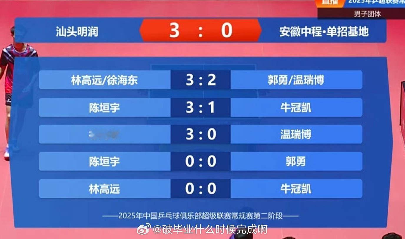 📢汕头明润3比0安徽中程📍【2025乒超联赛】第二阶段 厦门站✍️汕头明润3