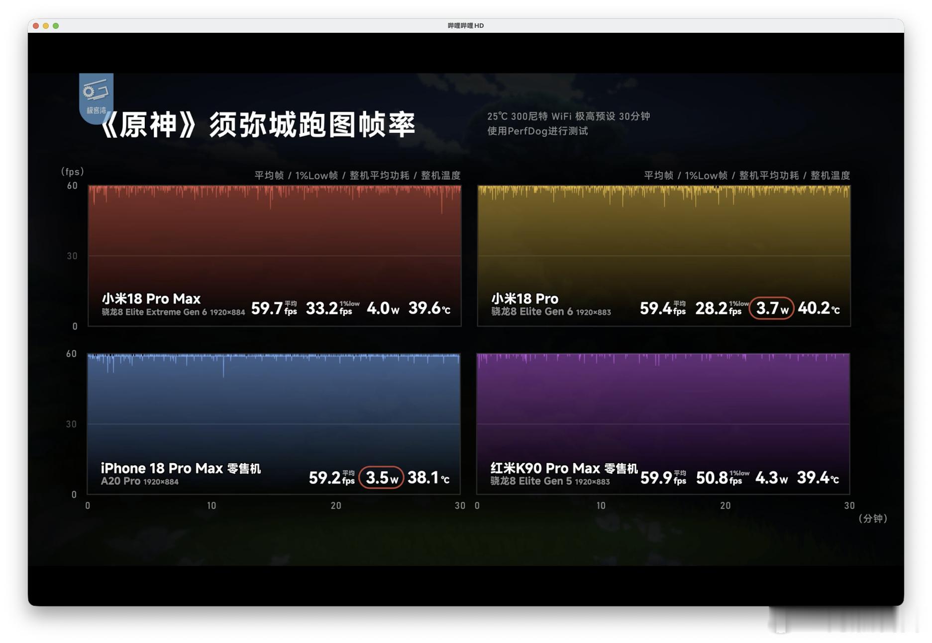 骁龙 8E6 也太强了，等双十一降价可以买[开学季] ​​​