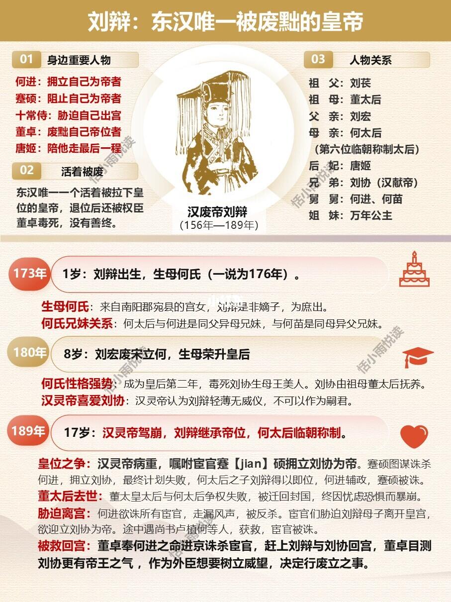 刘辩：东汉唯1️⃣被废黜的皇帝