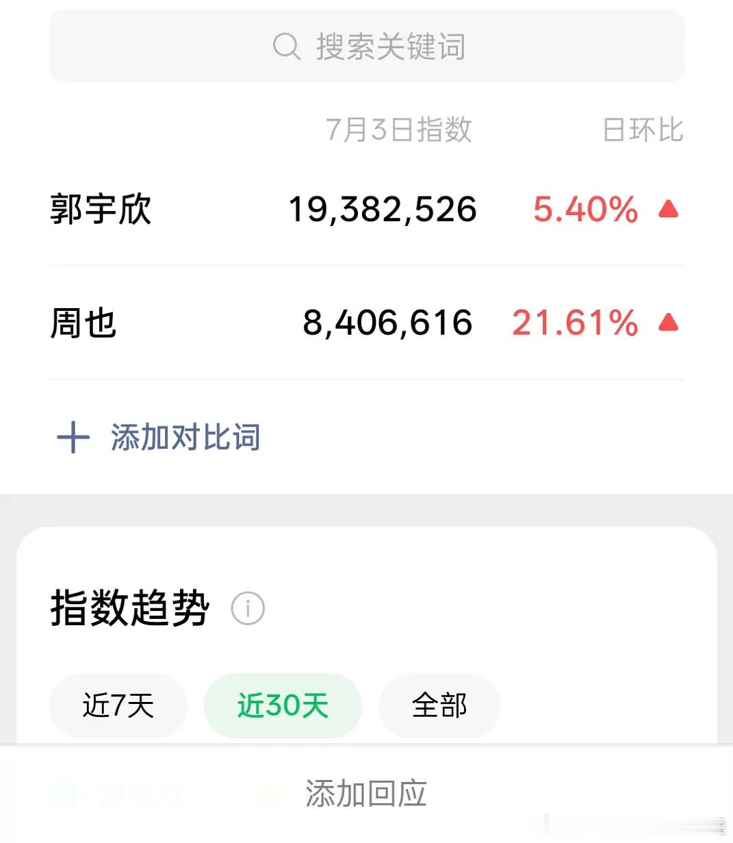 完了也子可能是真比不上郭宇欣 
