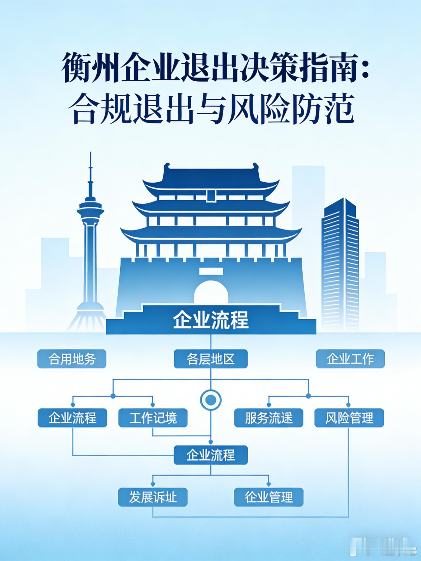 云上衢州企业注销指南：政策红利与流程优化在衢州这片创业热土上，企业的"新陈代谢"