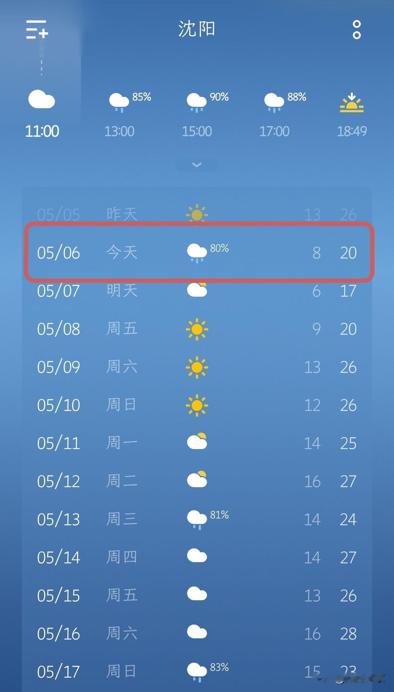 沈阳天气播报｜雨送五一归，晴迎本地游！
 
今天是5月6日，五一假期结束后的首个