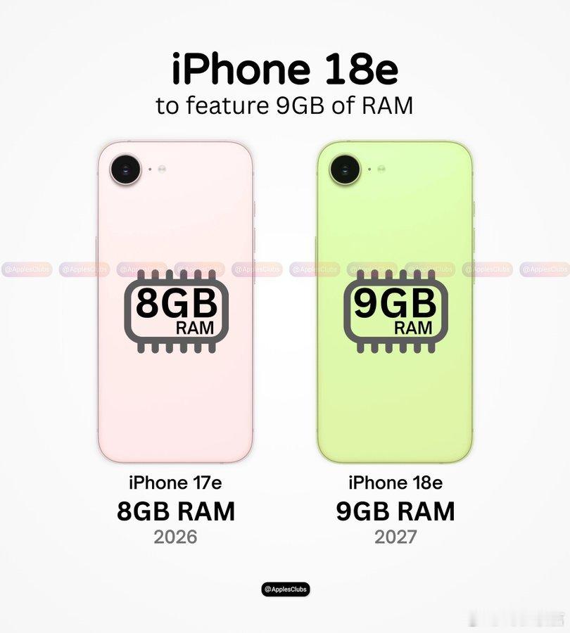 iPhone  iPhone 18e 将配备更大容量的内存，Apple 预计将于