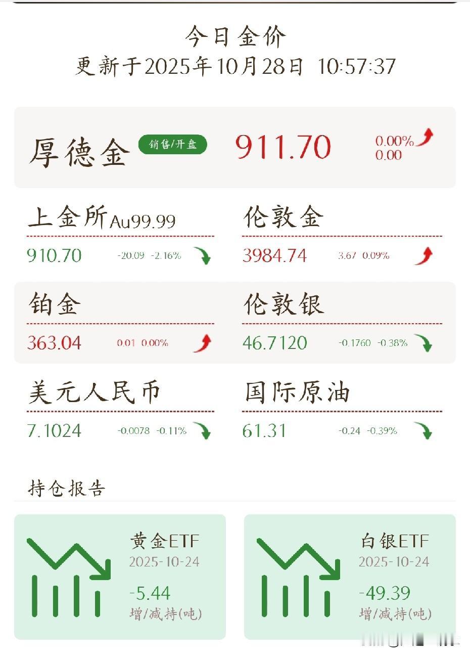 一个晚上，最近投资黄金的人天塌了！
10月27日晚间，一个晚上国内环境跌了三四十