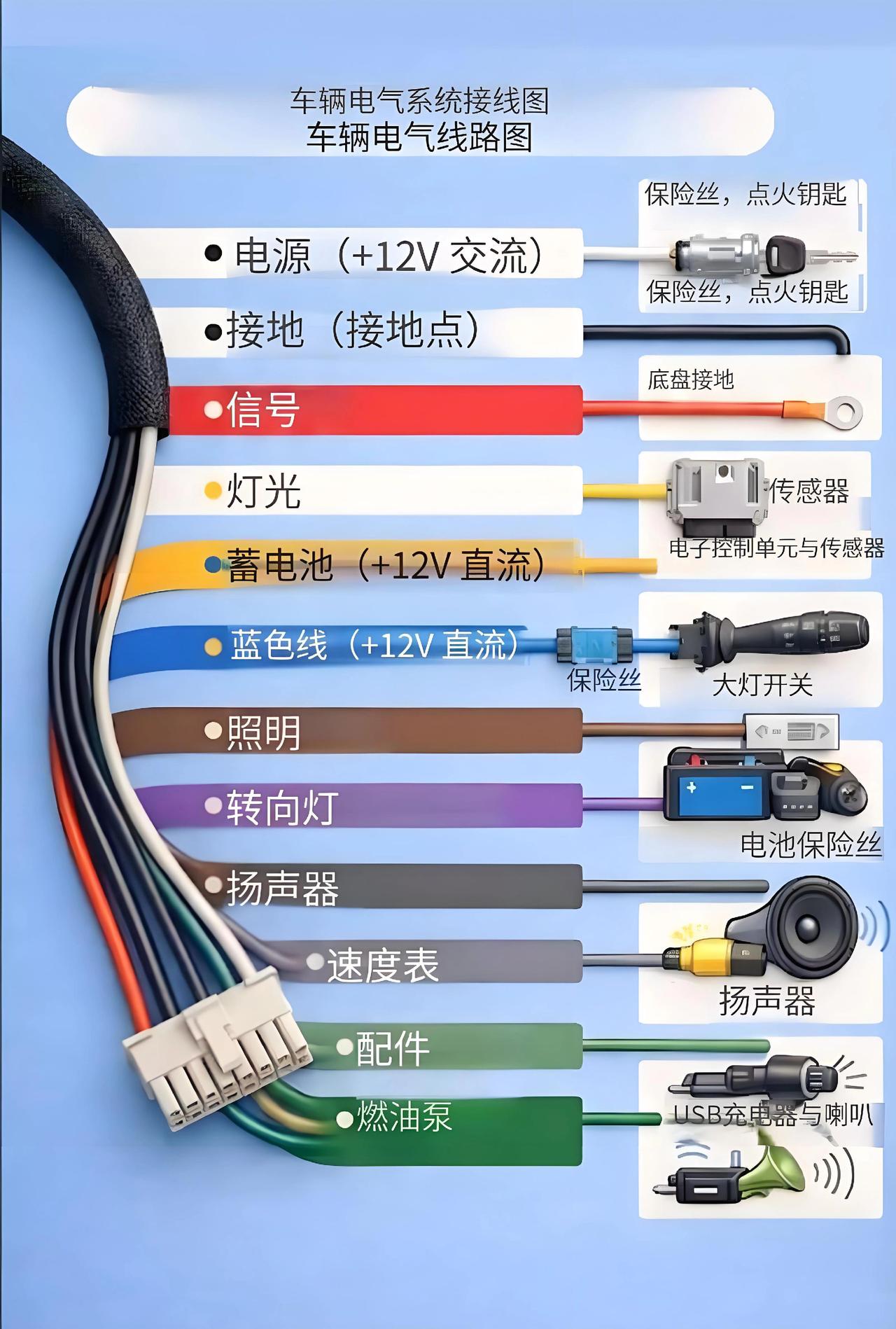 想自己动手搞个超酷改装，却怕接错线把车烧了？
 
  别再花钱请汽车电工做那些自