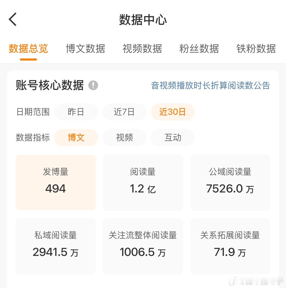 切回大号看了一眼，我还是太强了，被禁言停更19天了，阅读量还有1.2亿铁粉还有2