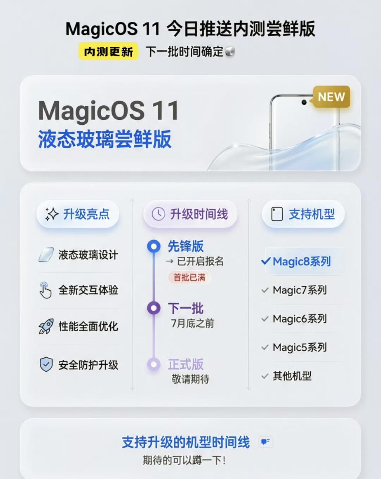 收藏备用，非官方渠道的荣耀MagicOS 11最新升级计划
目前荣耀MagicO