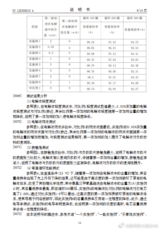 技术巡猎 比亚迪 一滴添加剂怎么让电池喝饱电解液？电动汽车的续航焦虑，表面看是”