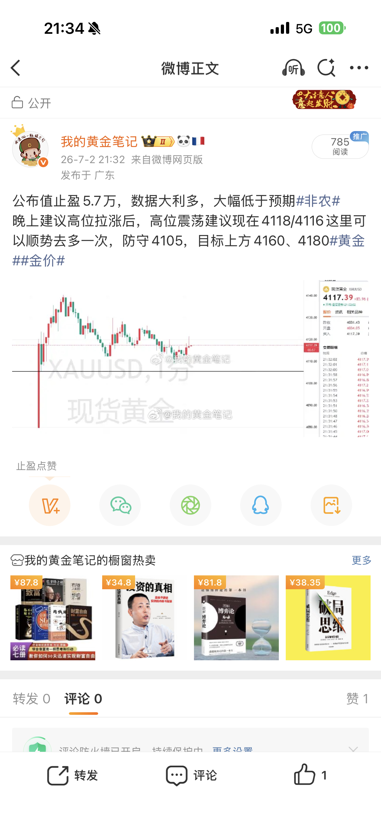 晚上非农数据后，4121做多，4118公布做多，成功上涨4143止盈了。今天早盘