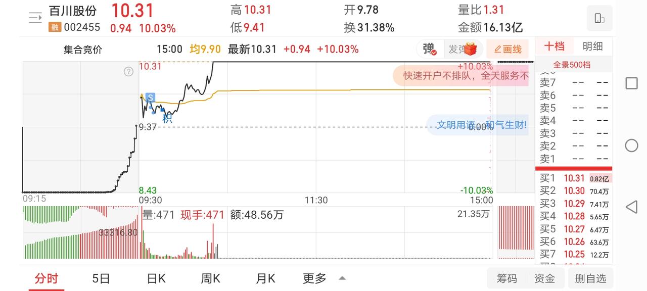 2月3日实盘：百川西部全部早盘低位卖飞；尾盘介入通鼎博弈隔日冲高！

1、百川股