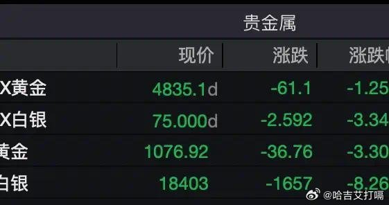 凤凰新闻【黄金、白银大跳水，中东大消息】来源：e公司官微3月19日午后，黄金、白