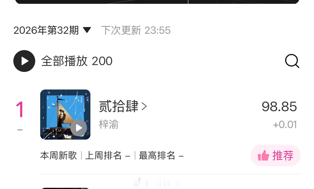 天呐98.85了我们做的一切都是有用的小芋泥太棒了明天最后一天，能上到第几就看我