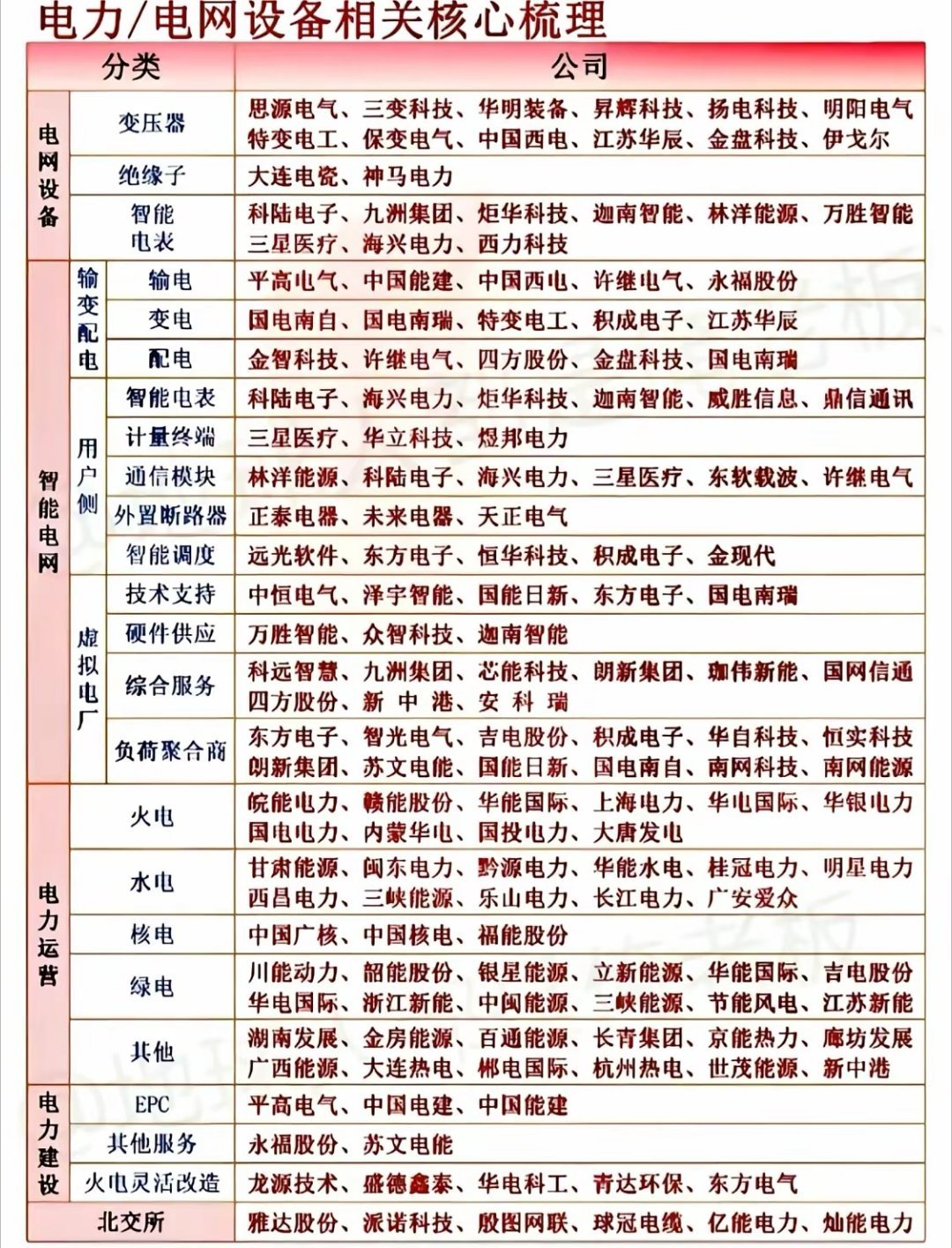 A股电网设备掀涨停潮A股今日分化加剧！上证4连阳，个股普涨，但成交量持续萎缩。电