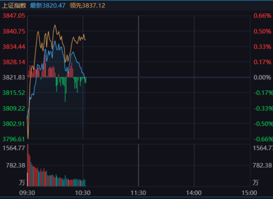 今天是反着开叉 ​​​