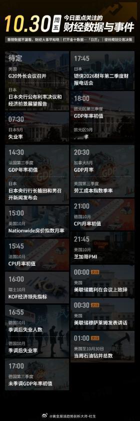 今日重点关注的财经数据与事件：2026年10月30日 周五① 待定 美国国务卿鲁
