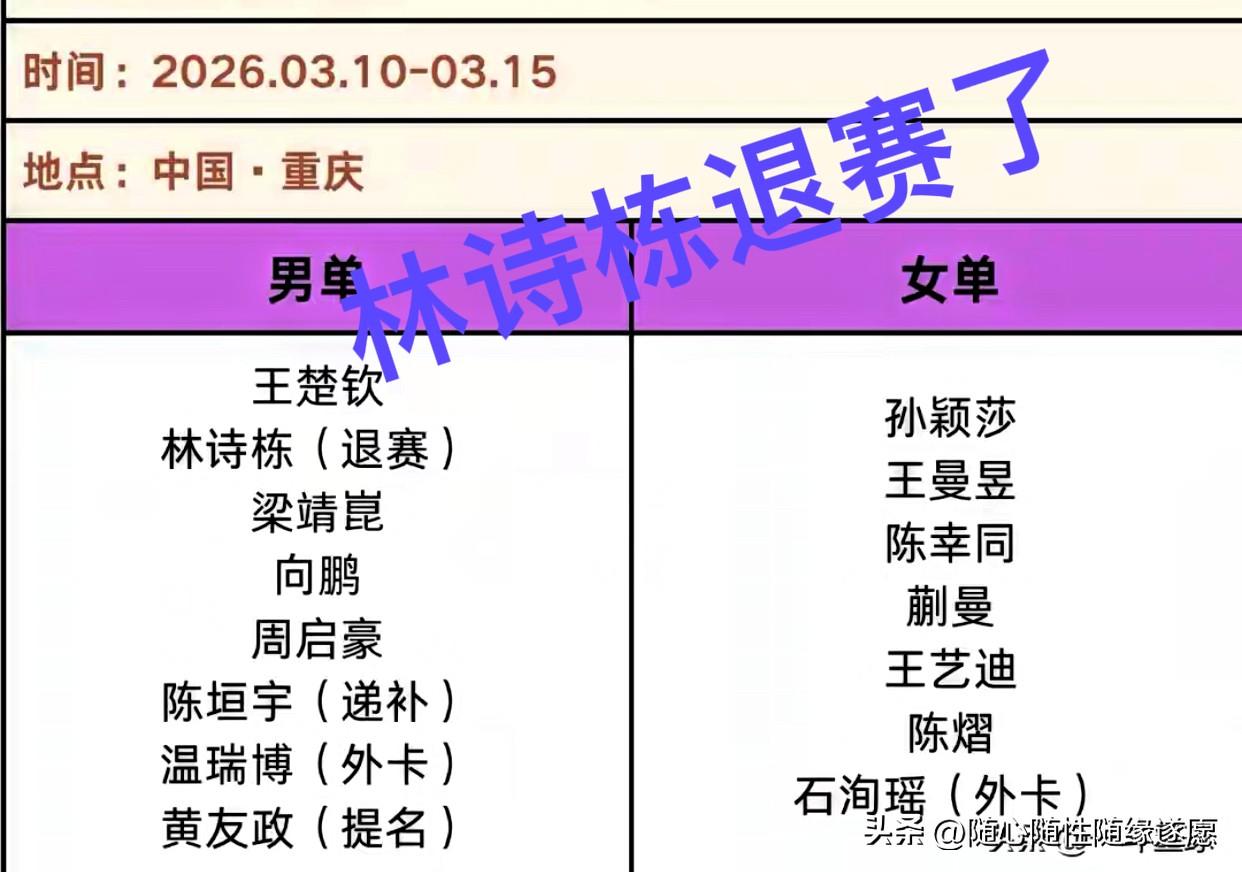 网友：林诗栋退出重庆冠军赛，必须请刘国梁任教练。

林诗栋退出重庆冠军赛，据说是