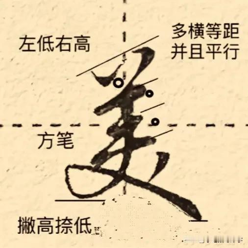 学绝招写好字:行书控笔，练字快速进步的绝招，图文并茂学写好，每日为你支一招，如何