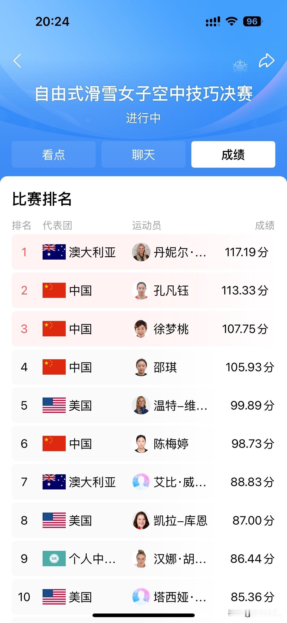 加油👏期待中国女子空中技巧队包揽金银铜牌🔥🔥

米兰冬奥会自由式滑雪女子空