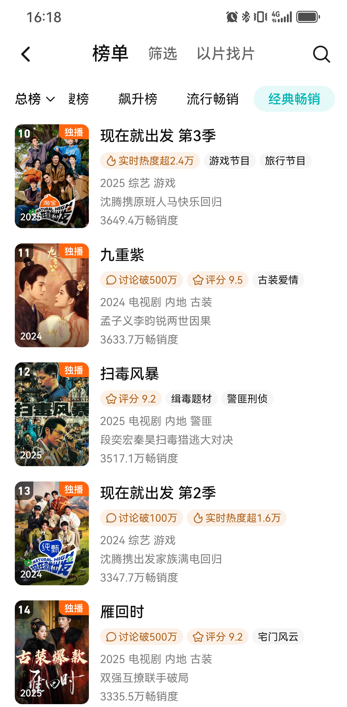 刚才去看今天更新的花絮，赫然发现《现在就出发3》已经进入腾讯拉新年榜第十了，超越