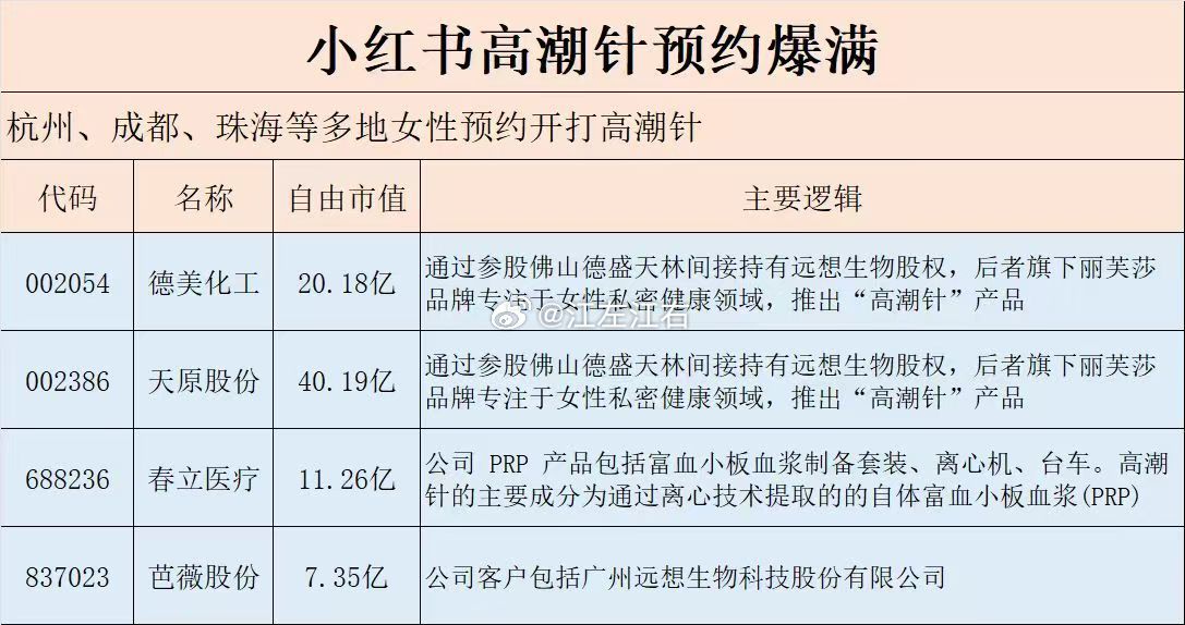 高潮针是个什么概念。。。。一级二级三级 ​​​