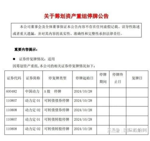 这北京商报炸出了个大新闻！中国动力这公司，竟然要花大价钱买下中船柴油机16.5%