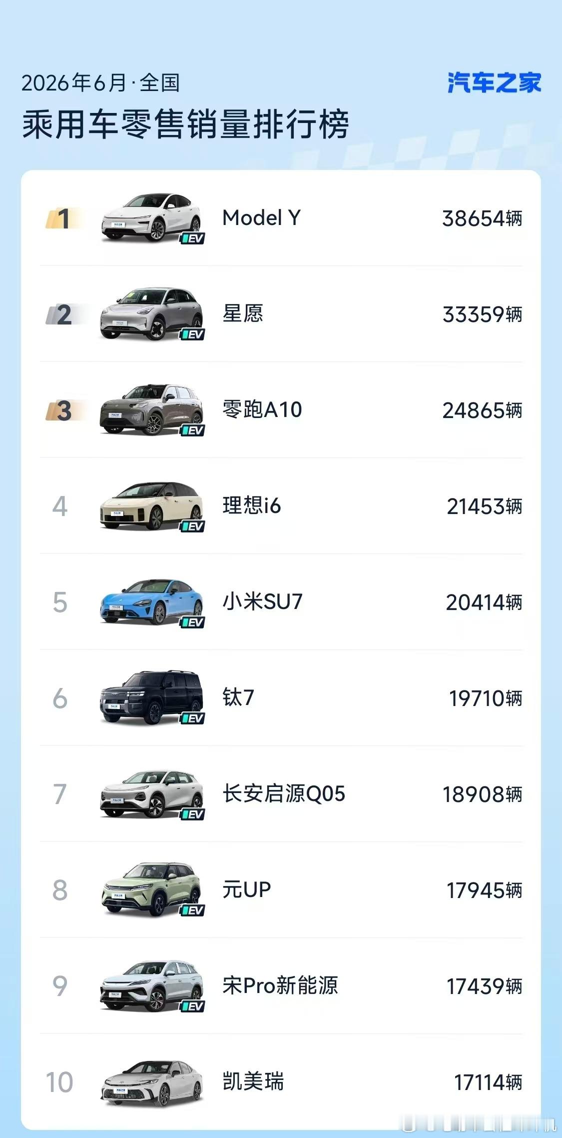 电动车开多少年你能接受 首先辟个谣，这两天网上很多人说的“新能源车平均车龄1.8