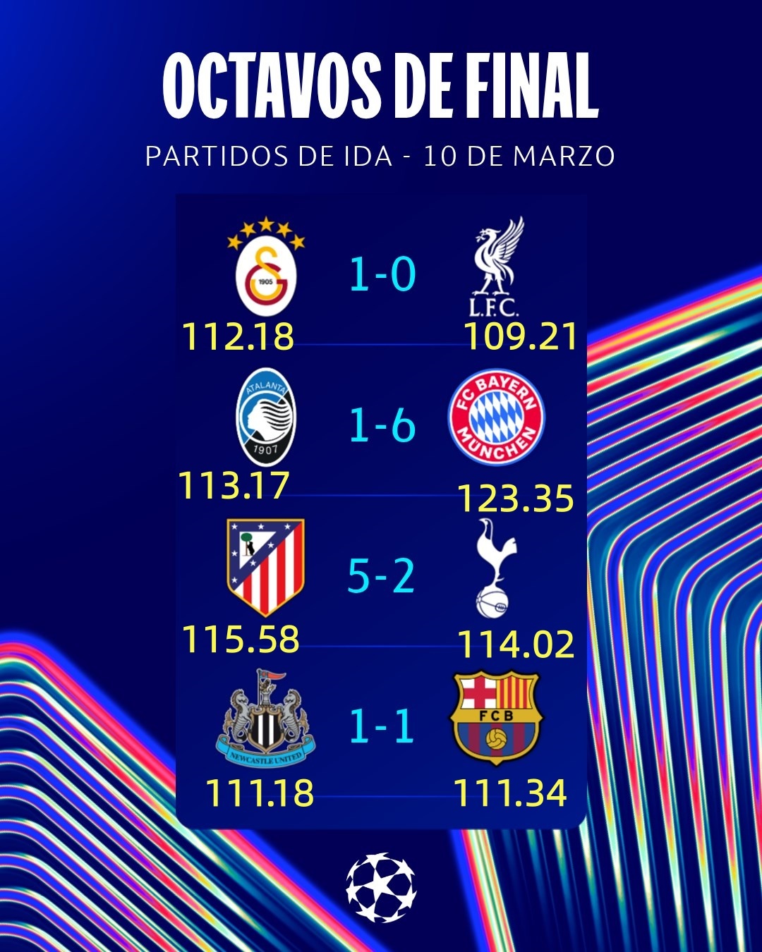 加拉塔萨雷球员跑动距离：11.45 - 萨拉（89’）11.20 - 托雷拉10