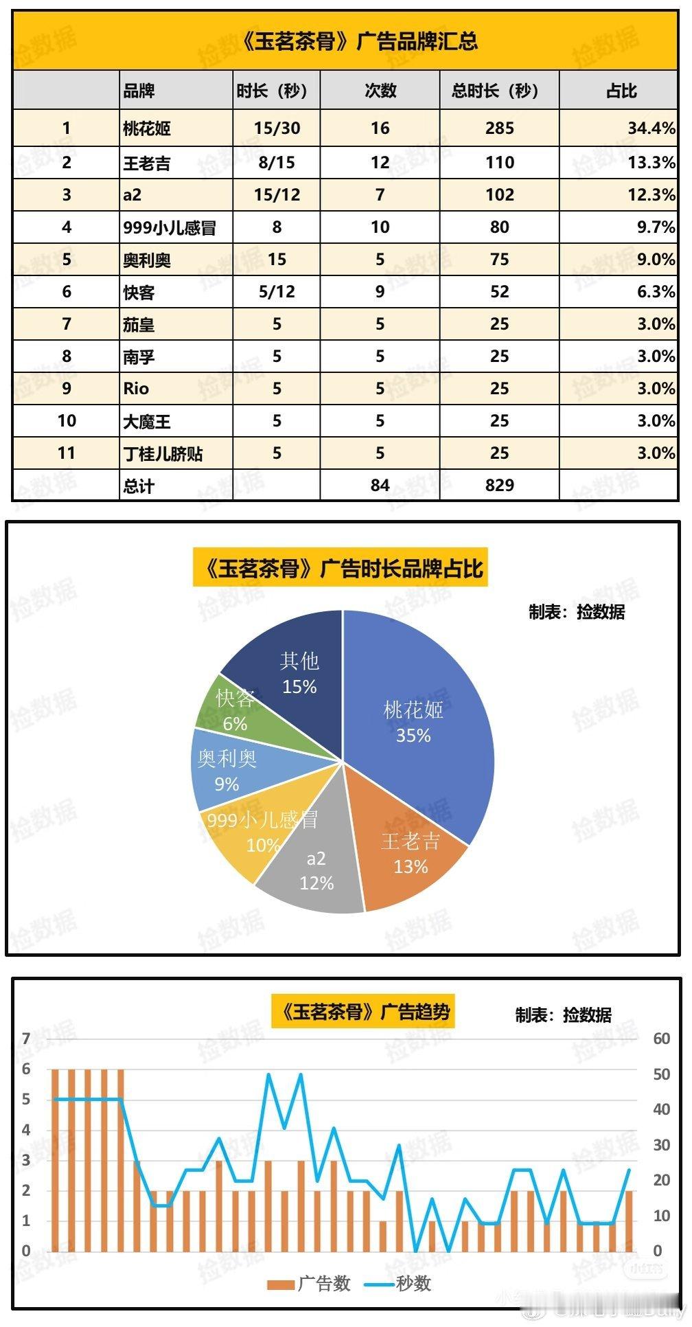 侯明昊最近的sw简直逆天井喷了，入青云后陆续宣了18个，26年玉茗茶骨后宣了6个
