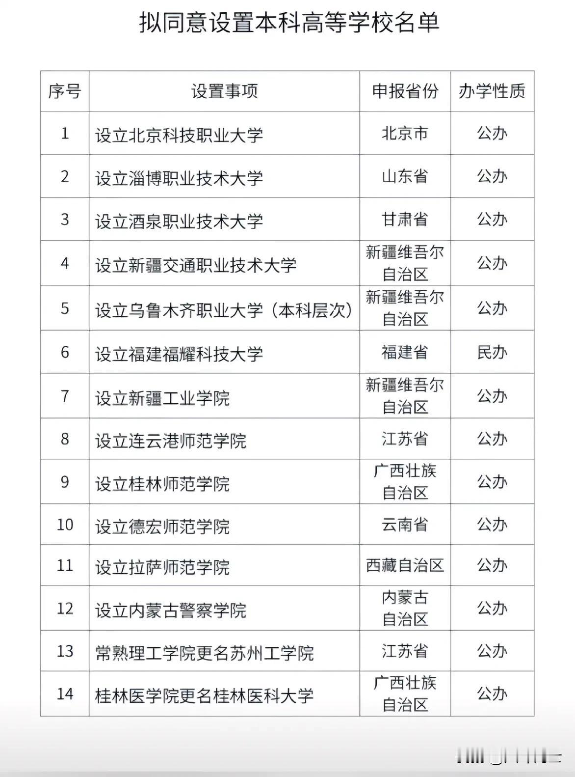 曹德旺出资办的学校，号称对标美国斯坦福大学的“福耀科技大学”被教育部获准办学，名