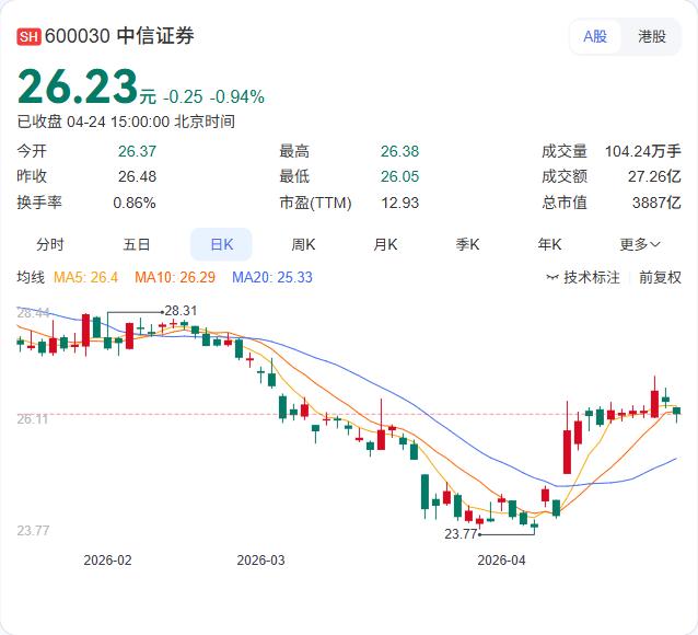 中信证券最新研判：2026年是Agent Commerce从概念验证走向协议化、