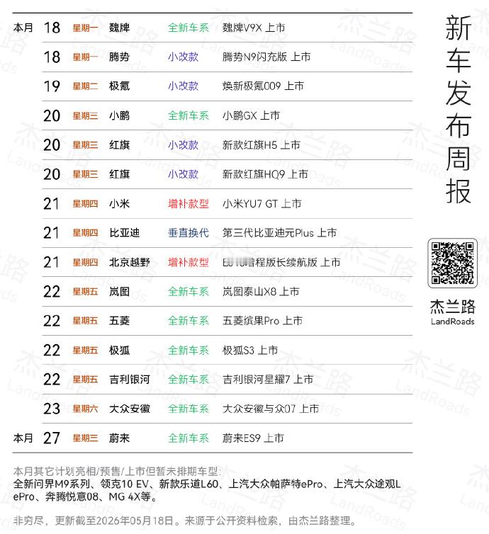 这个月还要来的重磅车型不少，另外27号可能还有一个重磅车型霸天资讯