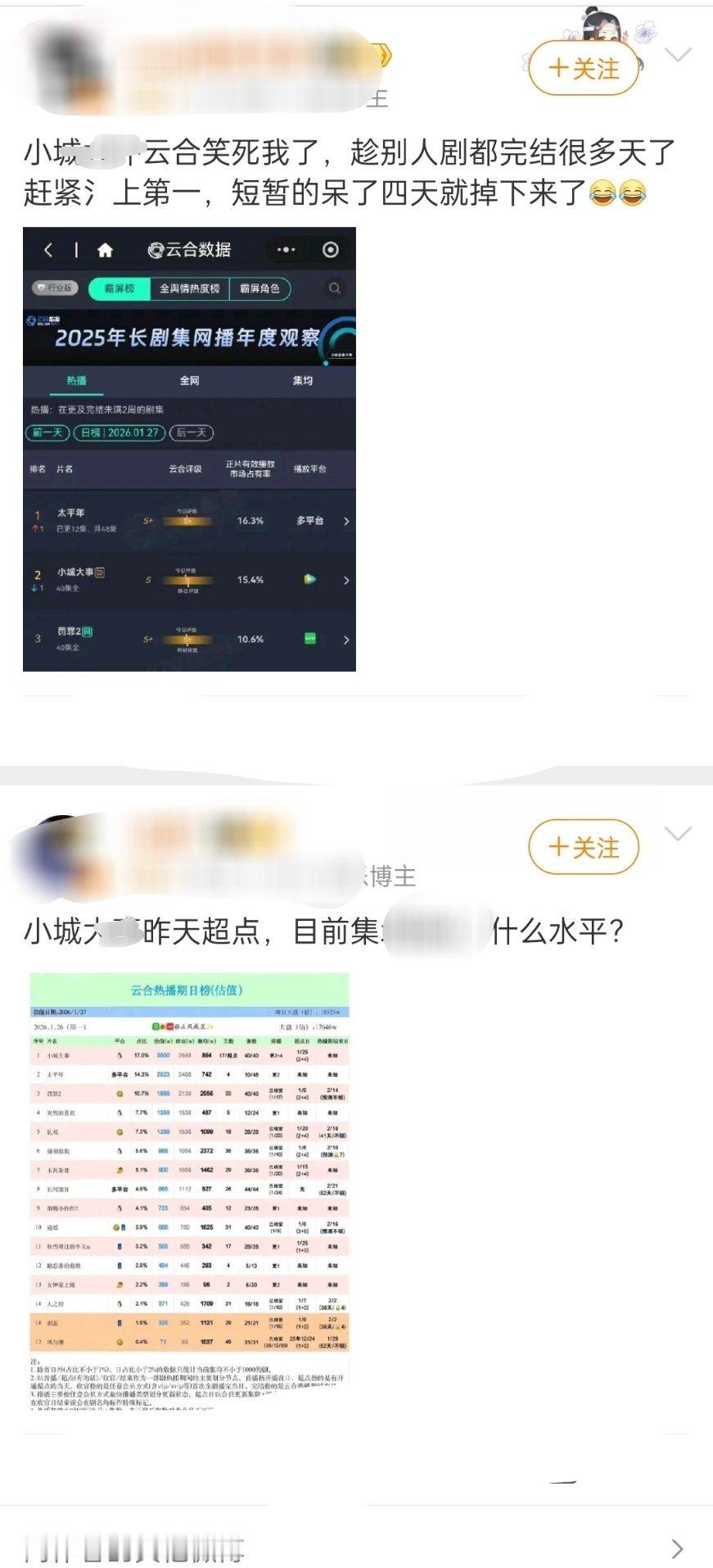 感觉ym粉上这个微博就是为了关注丽家，自家剧播的时候都没有这么积极 